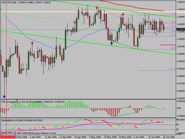 Click to Enlarge

Name: usdchf.gif
Size: 18 KB