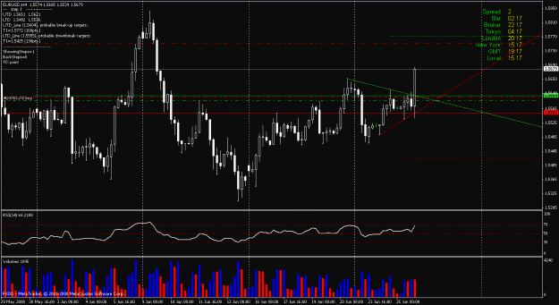Click to Enlarge

Name: eurusd62508td.gif
Size: 25 KB