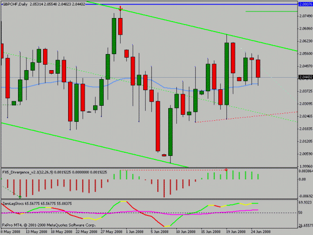 Click to Enlarge

Name: gbpchf.gif
Size: 16 KB