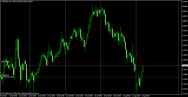 Click to Enlarge

Name: nzdusd.h4ff.png
Size: 54 KB