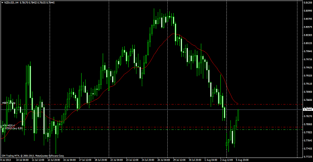 Click to Enlarge

Name: nzdusd.h4ff.png
Size: 54 KB