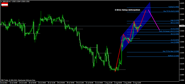 Click to Enlarge

Name: gbpusd-h1-fbs-inc-3-drive-setup-anticipation.png
Size: 48 KB
