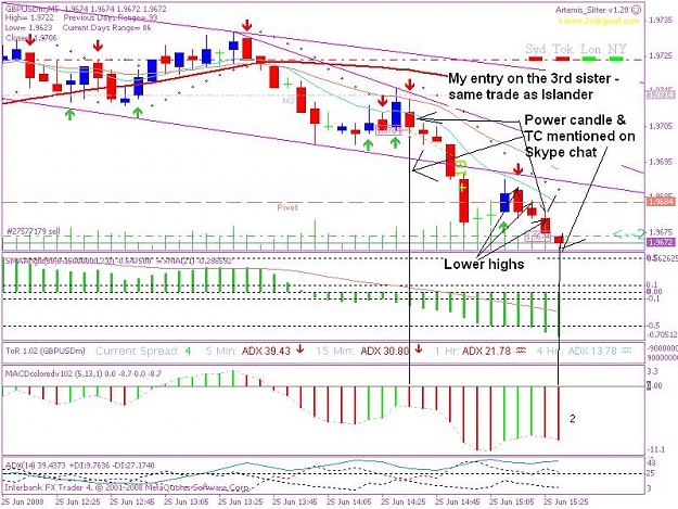 Click to Enlarge

Name: 20080625 5min  trade 4.1.JPG
Size: 116 KB