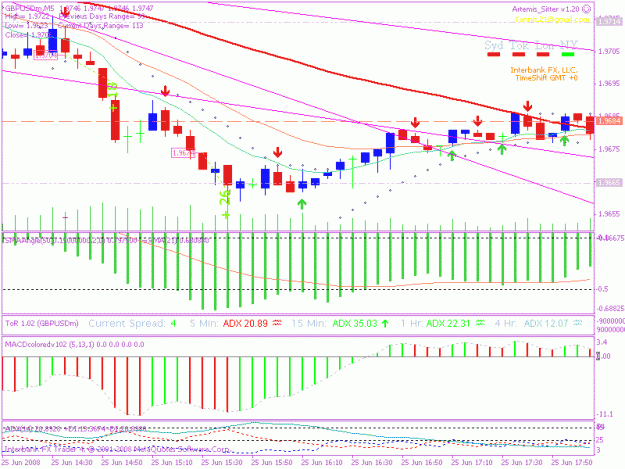Click to Enlarge

Name: 20080625 5min  trade 4.2.gif
Size: 22 KB