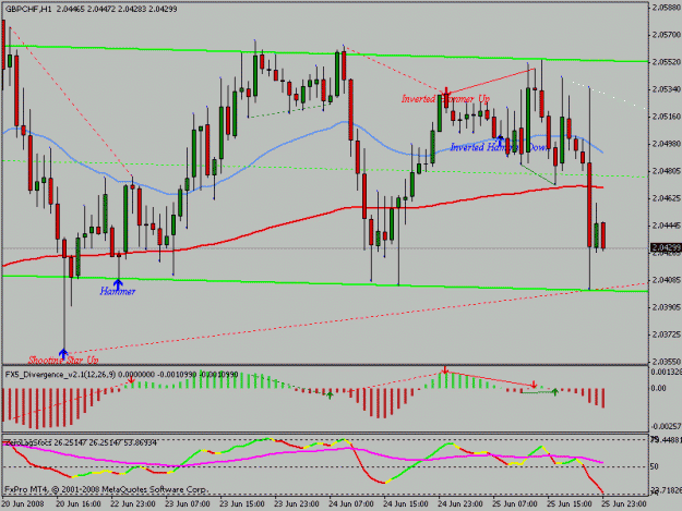 Click to Enlarge

Name: gbpchf.gif
Size: 18 KB