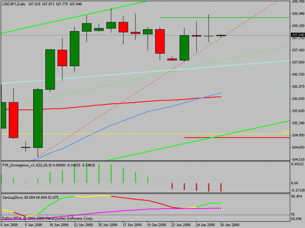 Click to Enlarge

Name: usdjpy.gif
Size: 13 KB