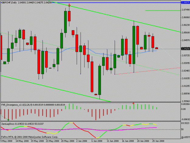 Click to Enlarge

Name: gbpchf.gif
Size: 16 KB