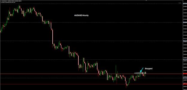Click to Enlarge

Name: AUDUSD Hourly 05-08 stopped.jpg
Size: 168 KB