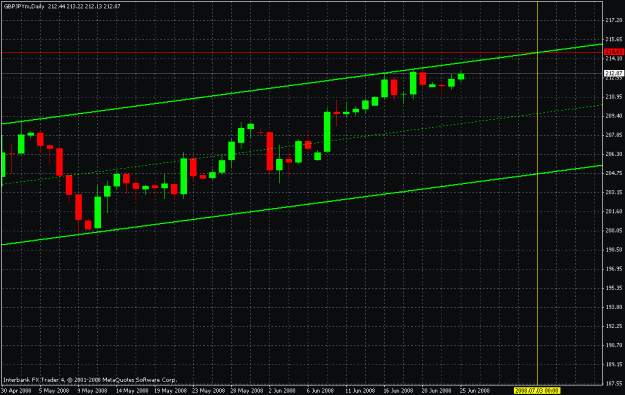 Click to Enlarge

Name: geppy_d1_trend.gif
Size: 22 KB