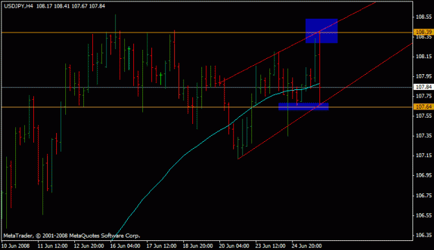 Click to Enlarge

Name: usdjpy.gif
Size: 13 KB