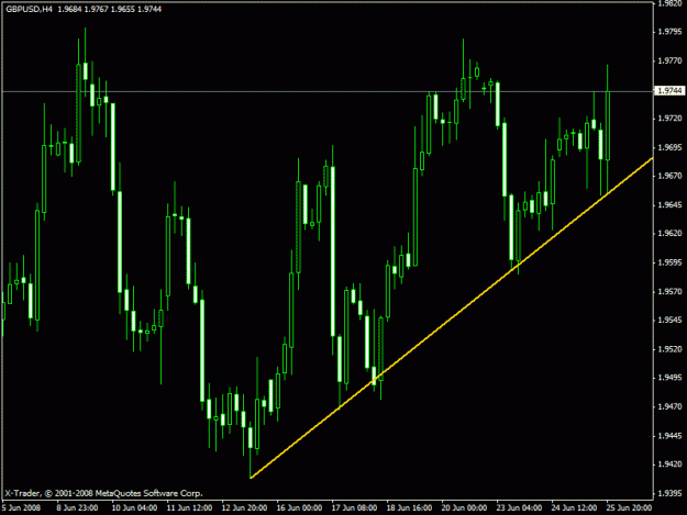 Click to Enlarge

Name: gbpusd20080525.gif
Size: 18 KB