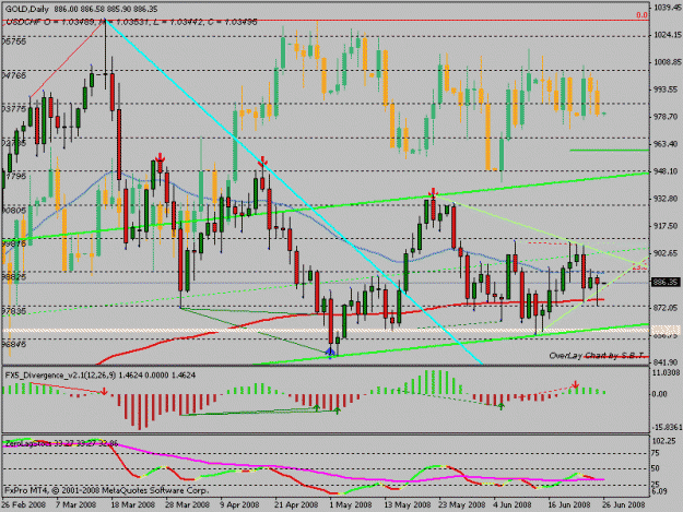 Click to Enlarge

Name: usdchf_gold.gif
Size: 25 KB
