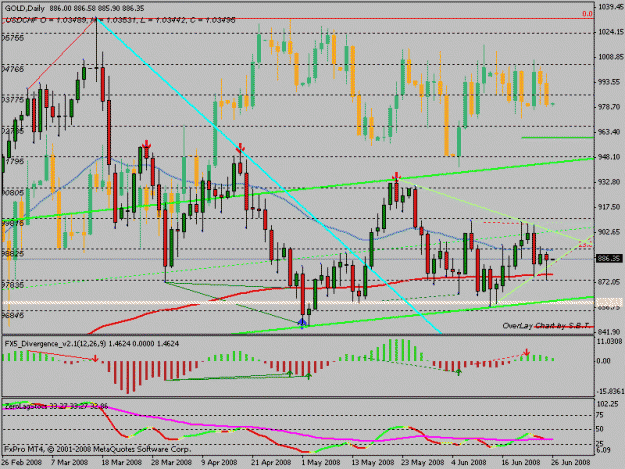 Click to Enlarge

Name: usdchf_gold.gif
Size: 25 KB