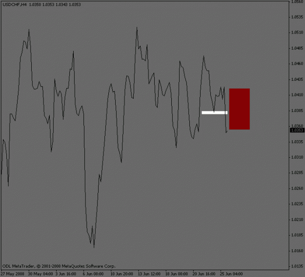 Click to Enlarge

Name: usdchf_pullback.gif
Size: 10 KB