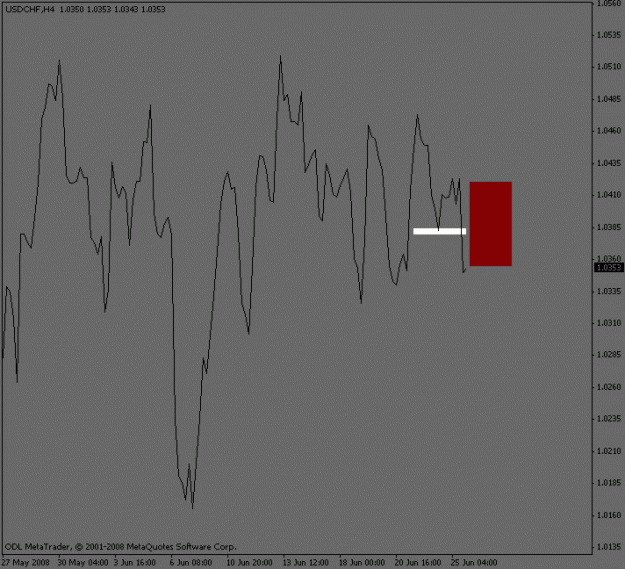 Click to Enlarge

Name: usdchf_pullback.gif
Size: 10 KB