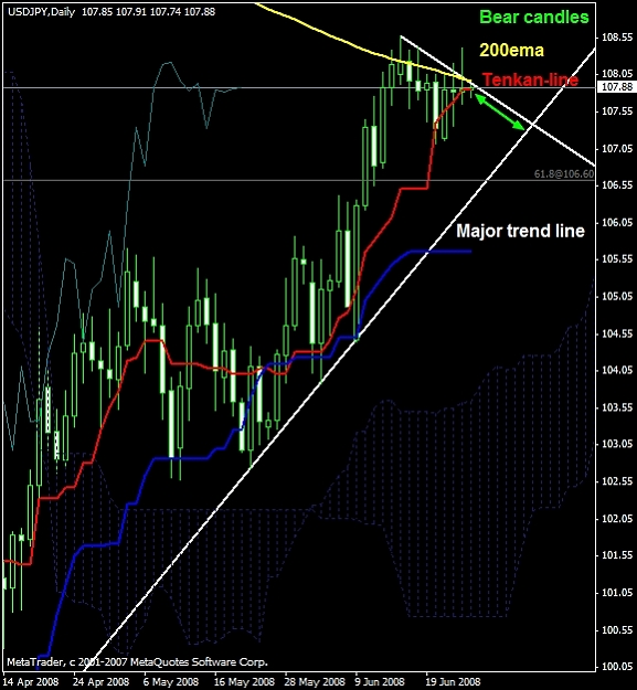 Click to Enlarge

Name: usdjpy626.jpg
Size: 232 KB