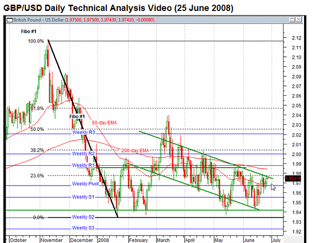 Click to Enlarge

Name: GBPUSD Daily 25June.png
Size: 132 KB
