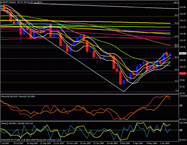 Click to Enlarge

Name: usd jpy weekly.gif
Size: 24 KB