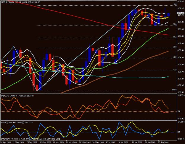 Click to Enlarge

Name: usd jpy daily.gif
Size: 27 KB