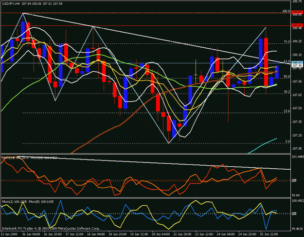 Click to Enlarge

Name: usd jpy 4 hour.gif
Size: 29 KB