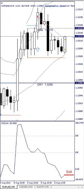 Click to Enlarge

Name: EURUSD, M5, 2013 August 06.jpg
Size: 83 KB