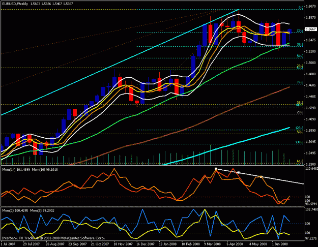 Click to Enlarge

Name: eur usd weekly.gif
Size: 27 KB