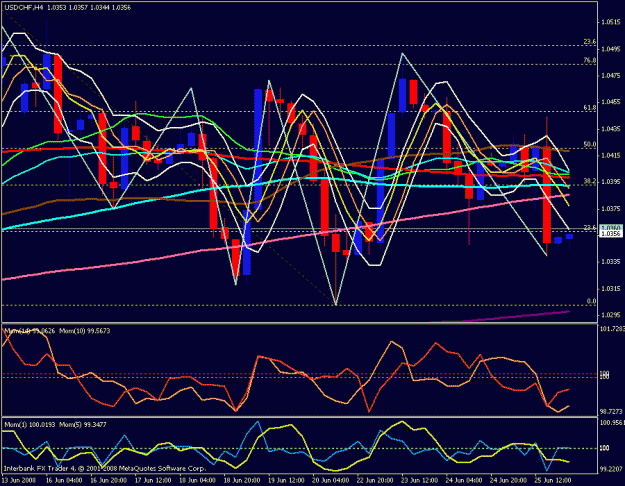 Click to Enlarge

Name: usd chf 4 hour.gif
Size: 31 KB