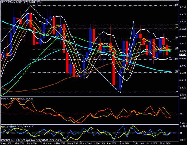 Click to Enlarge

Name: usd chf daily.gif
Size: 32 KB