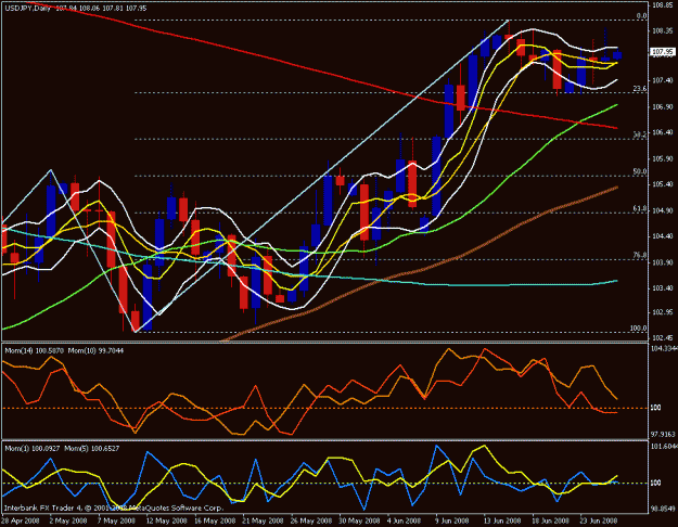 Click to Enlarge

Name: usd jpy daily 2.gif
Size: 27 KB