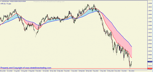 Click to Enlarge

Name: audcad pull back.png
Size: 46 KB