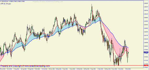 Click to Enlarge

Name: nzdusd WORKER.png
Size: 65 KB