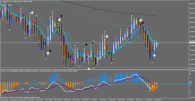Click to Enlarge

Name: nzdusddaily 8-6-2013.png
Size: 82 KB