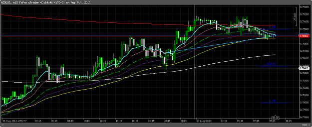 Click to Enlarge

Name: cT_cs_9337499_NZDUSD_2013-08-07_10-14-40.png
Size: 52 KB
