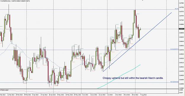 Click to Enlarge

Name: eurgbp130807d1.JPG
Size: 139 KB