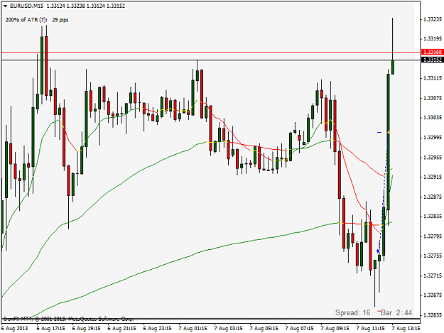 Click to Enlarge

Name: eurusdm15.png
Size: 38 KB