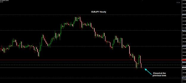 Click to Enlarge

Name: EURJPY Hourly.jpg
Size: 149 KB