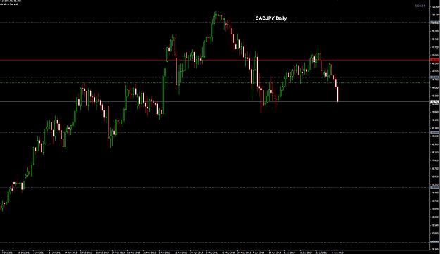 Click to Enlarge

Name: CADJPY Daily 07-08.jpg
Size: 193 KB
