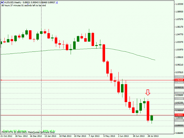 Click to Enlarge

Name: audusdweekly.png
Size: 26 KB