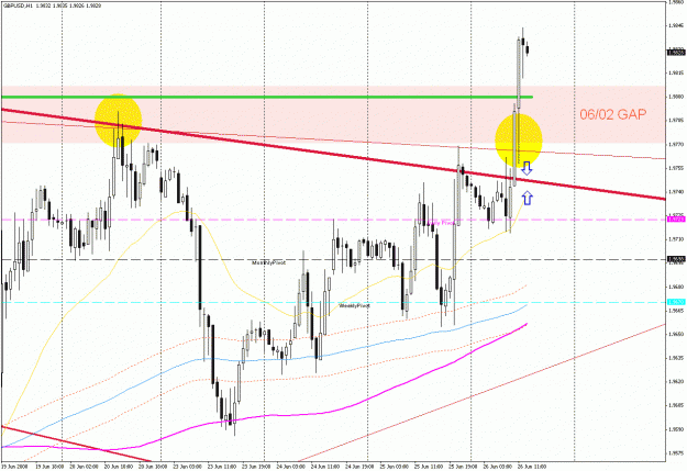 Click to Enlarge

Name: GBPUSD062620081.gif
Size: 31 KB
