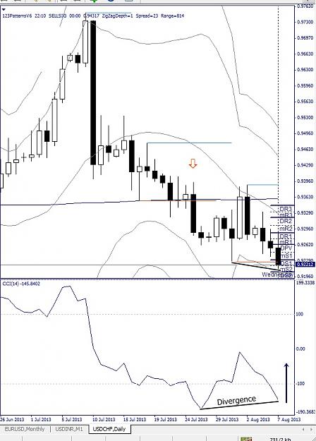Click to Enlarge

Name: USDCHF, Daily, 2013 August 08.jpg
Size: 131 KB