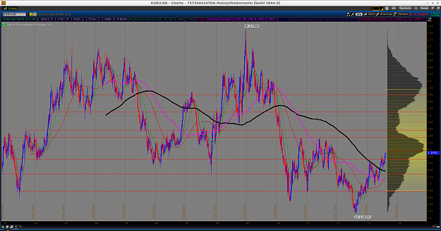 Click to Enlarge

Name: EUR-CAD - Charts - 757354410TDA Main@thinkorswim [build 1844.9]_007.png
Size: 198 KB