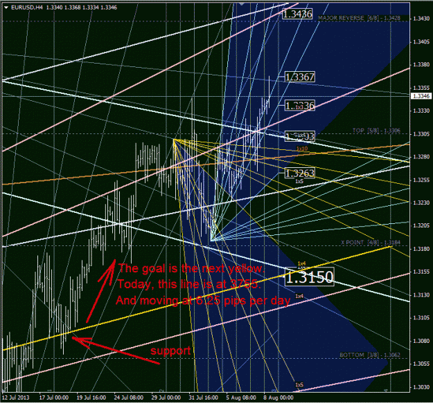 Click to Enlarge

Name: eurusd.gif
Size: 101 KB