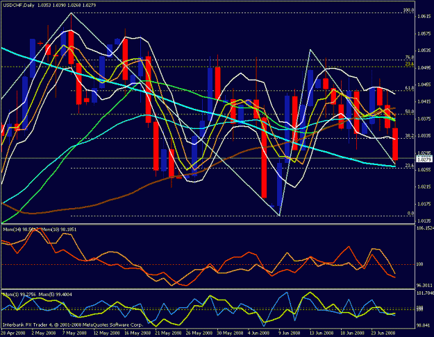 Click to Enlarge

Name: usd chf daily 2.gif
Size: 33 KB