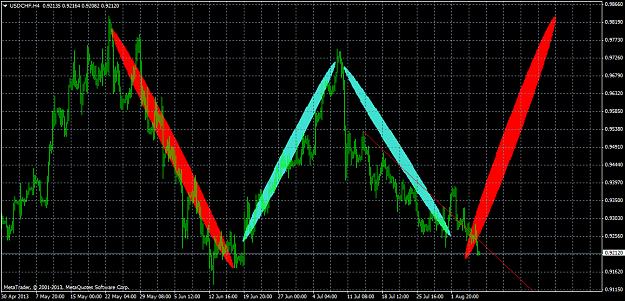 Click to Enlarge

Name: usdchfh4.png
Size: 52 KB
