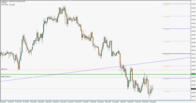 Click to Enlarge

Name: EURJPY 2013-08-08 a 12.37.20.png
Size: 24 KB