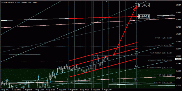 Click to Enlarge

Name: eurusd.gif
Size: 44 KB