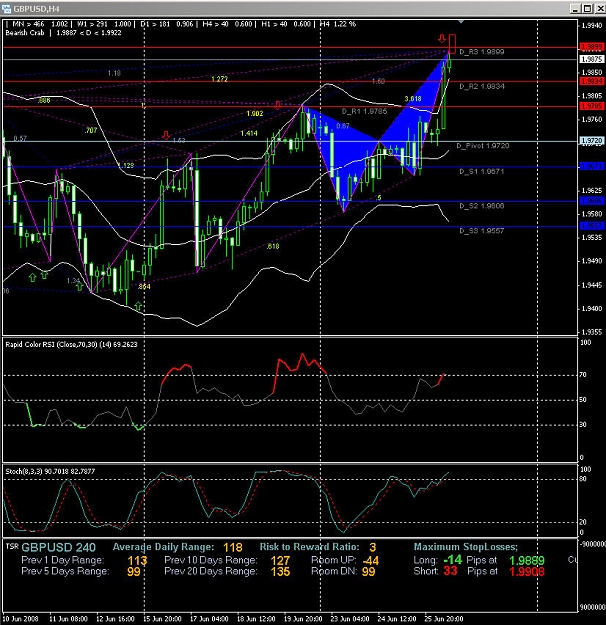 Click to Enlarge

Name: GBPUSD-BearishCrab.jpg
Size: 173 KB