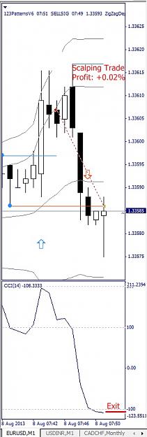 Click to Enlarge

Name: EURUSD, M1, 2013 August 08.jpg
Size: 65 KB