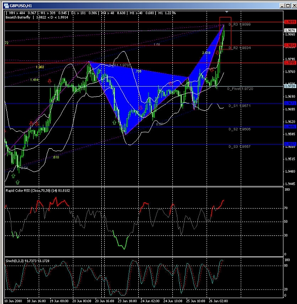 Click to Enlarge

Name: GBPUSD-BearishButterfly.jpg
Size: 180 KB