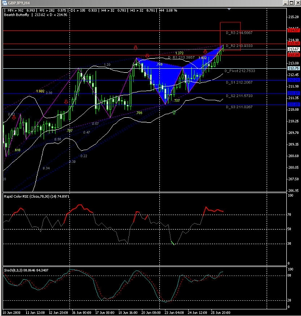 Click to Enlarge

Name: GBPJPY-Bearish Butterfly.jpg
Size: 155 KB